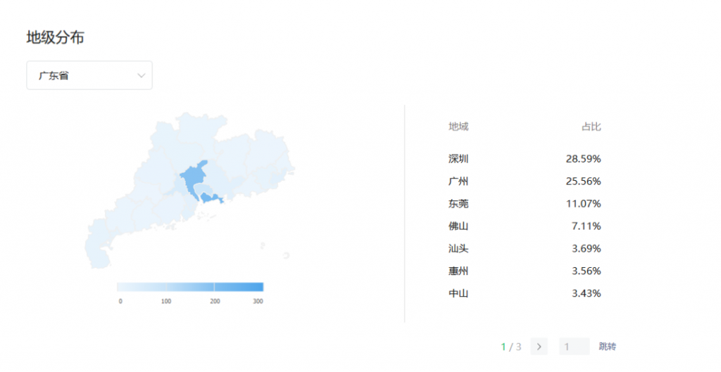广东省各市字母圈爱好者占比,广东字母圈