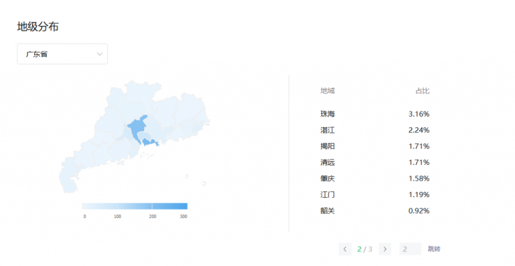 广东省各市字母圈爱好者占比,广东字母圈