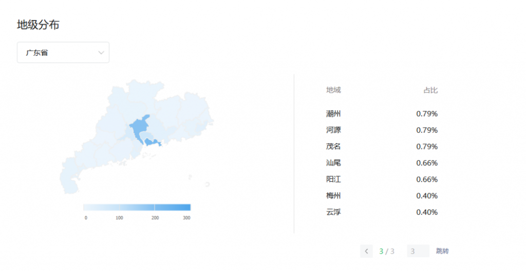 广东省各市字母圈爱好者占比,广东字母圈