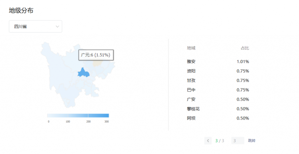 四川省各市字母圈爱好者占比,四川字母圈