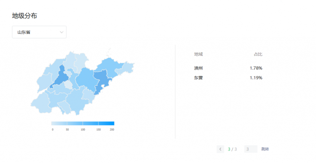 山东省各市字母圈爱好者占比,山东字母圈