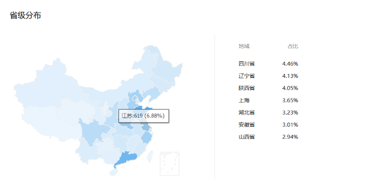 喜欢字母圈5M圈最多的城市是哪些?