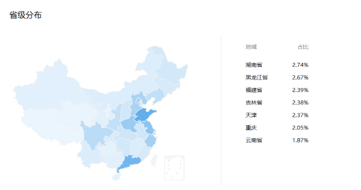 喜欢字母圈5M圈最多的城市是哪些?
