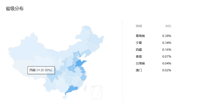 喜欢字母圈5M圈最多的城市是哪些?