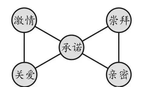 何处安放的5m感情?