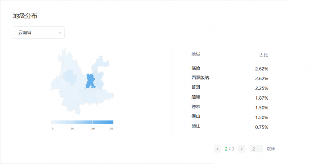 云南省各市字母圈爱好者占比,云南字母圈