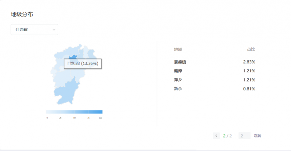 江西省字母圈玩家多吗?江西字母圈
