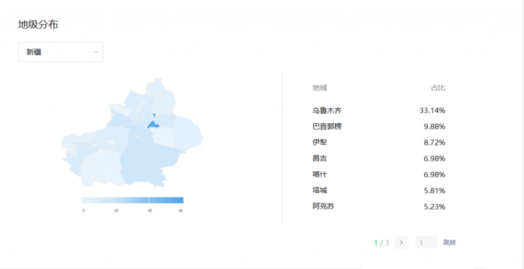 新疆字母圈人群多吗?新疆字母圈