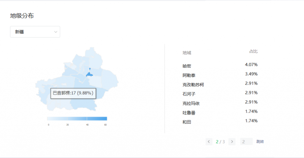 新疆字母圈人群多吗?新疆字母圈