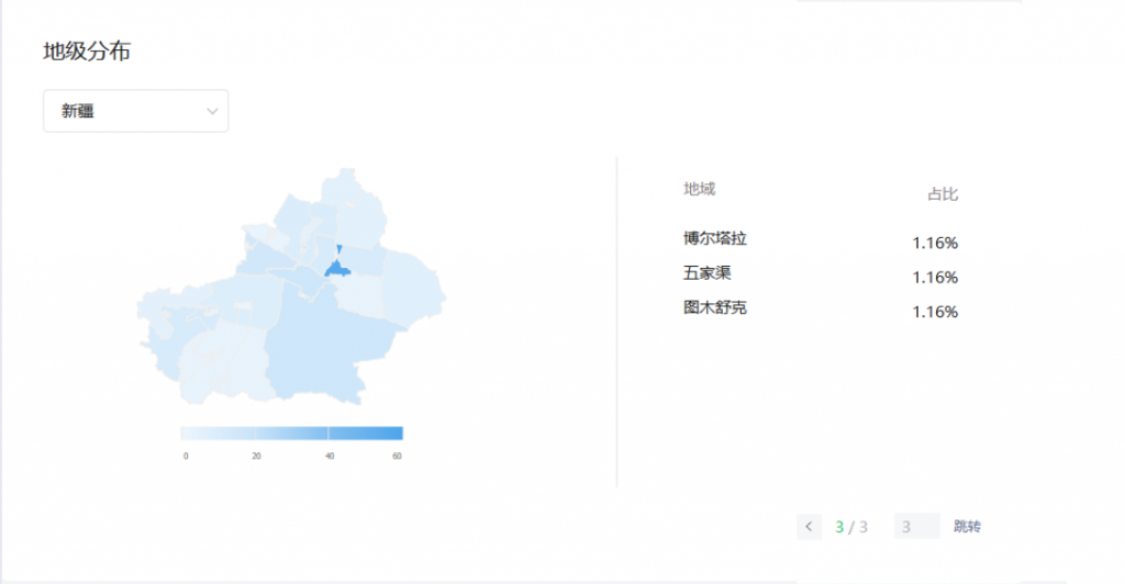 新疆字母圈人群多吗?新疆字母圈