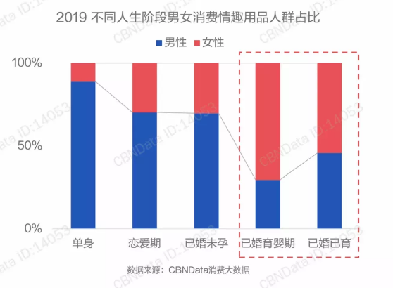 原来这么多人都在使用情趣道具?双十一商品活动来袭!
