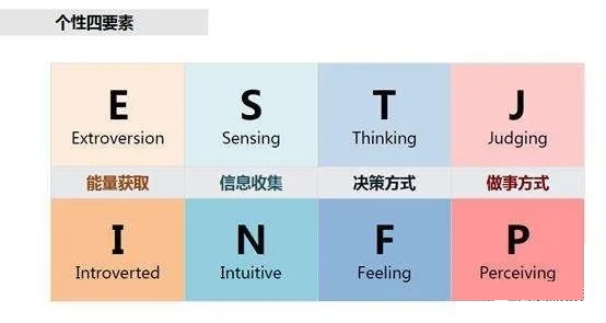 MBTI性格解析与沟通