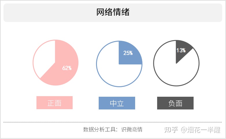 喜欢玲娜贝儿是不是福瑞控?真实的furry文化是怎样的?