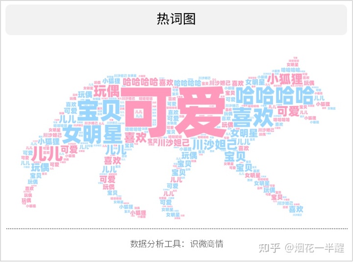 喜欢玲娜贝儿是不是福瑞控?真实的furry文化是怎样的?