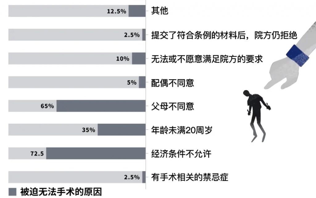 男女之间:跨性别者的困境与突围