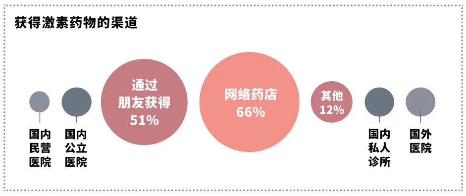 男女之间:跨性别者的困境与突围