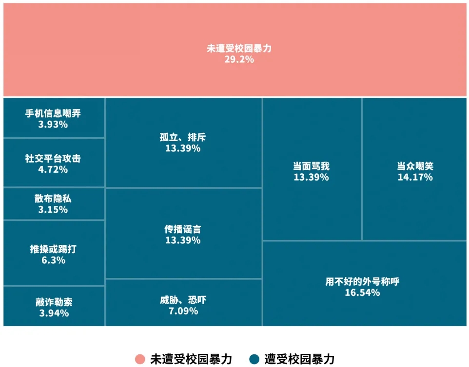 男女之间:跨性别者的困境与突围