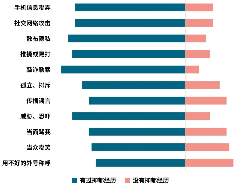 男女之间:跨性别者的困境与突围