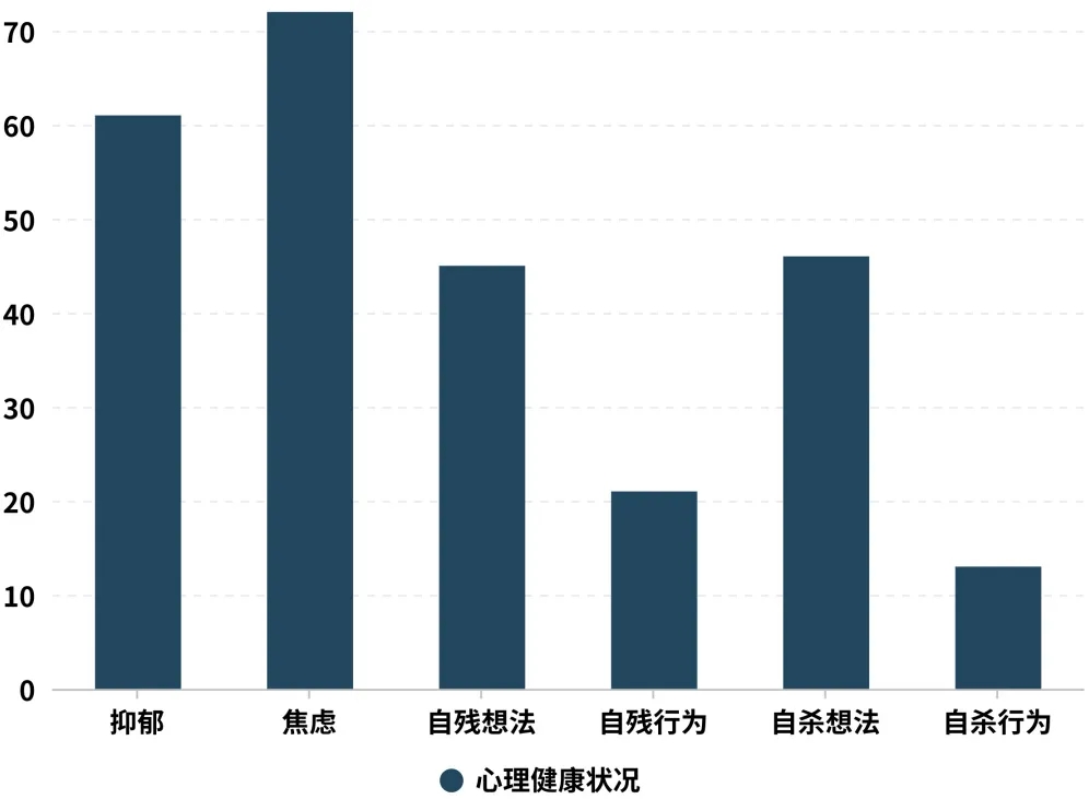 男女之间:跨性别者的困境与突围