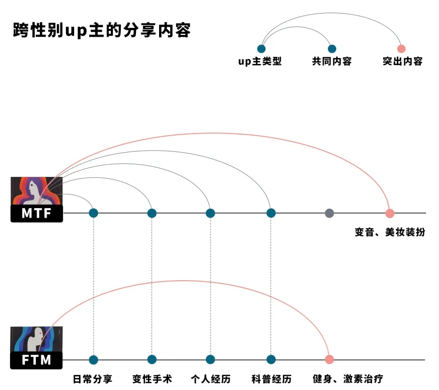 男女之间:跨性别者的困境与突围